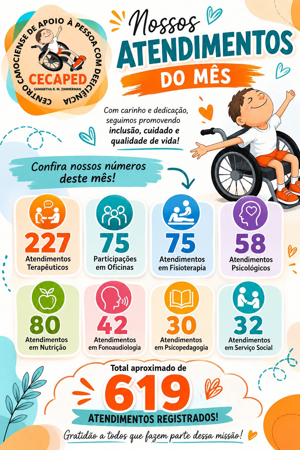 CECAPED: Transformando Vidas com Cuidado e Inclusão